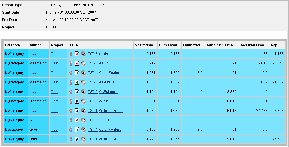 WorkloadProjectFlatView